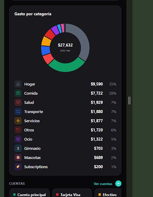 Spending by category: categories that shared nearly the same color (like several green ones) now get distinct colors in the chart, so every slice is easy to tell apart