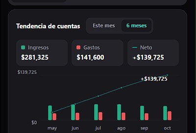 Accounts trend: a new Income / Expenses / Net row above the chart shows the totals for the selected period, and the Net line now adds up over time, so where it ends is where your month (or last 6 months) stands